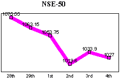 NSE-50 Index