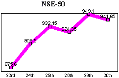 NSE-50 Index