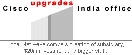 Cisco upgrades India office: Local Internet wave compels creation of subsidiary, $20 million investment and bigger staff.